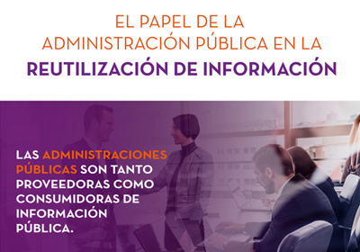 Captura de la infografía "El papel de la administración pública en la reutilización de la información"