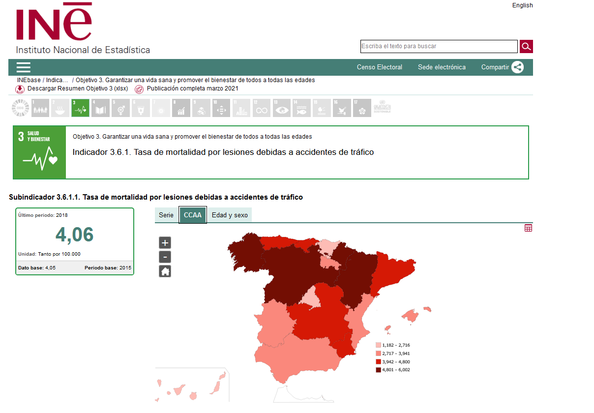 Captura de la plataforma electrónica del INE  con los indicadores del cumplimientos de los Objetivos de Desarrollo Sostenibles