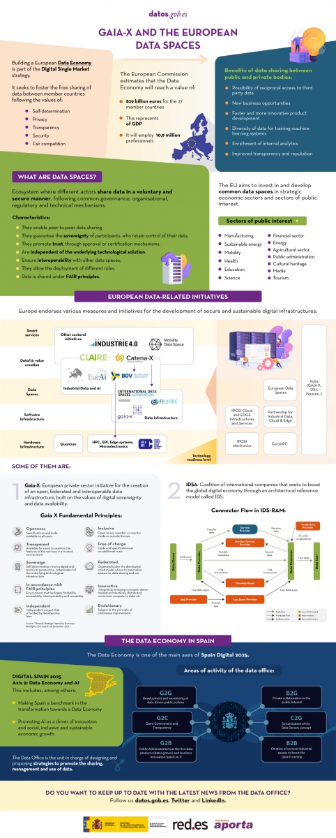 Infographic thumbnail