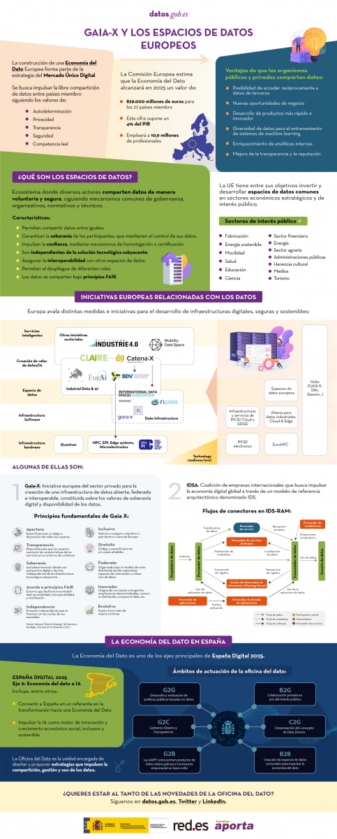 Miniatura de la infografía