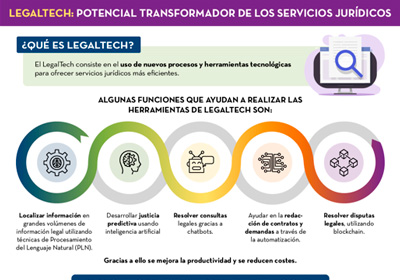 Captura d ela infografía "LegalTech: Potencial transformador de los servicios jurídicos"" 