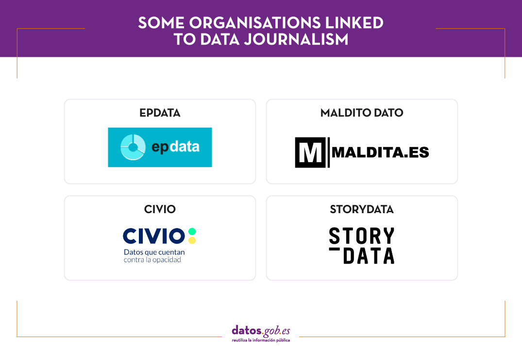 Title: Some organisations linked to data journalism; includes the logos of EPDATA, MALDITO DATO, CIVIO and STORYDATA.
