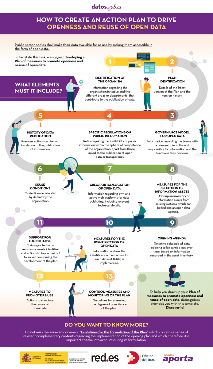 Captura de la infografía
