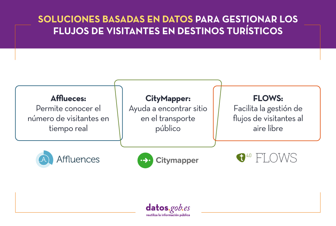 soluciones basadas en datos para gestionar los flujos de visitantes: Affluences, CityMapper y Flows.